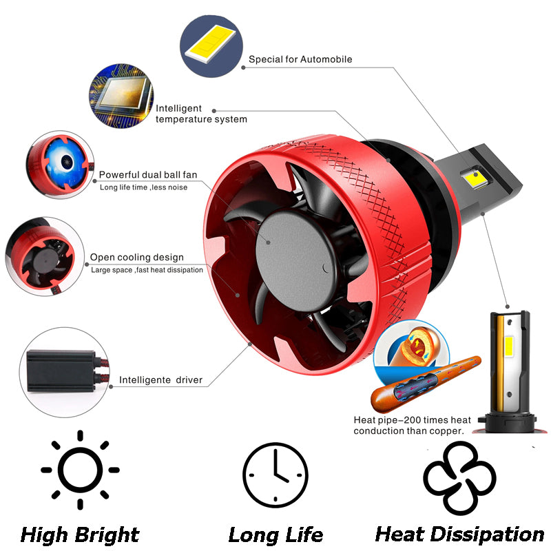 H4 LED Car Bulbs – 110W 6500K (Set of 2) | Super Bright Headlight Upgrade